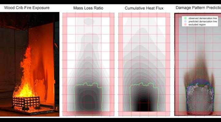 Comparative data shows mass loss, heat flux, and damage pattern to gypsum wallboard exposed to a wood crib fire.