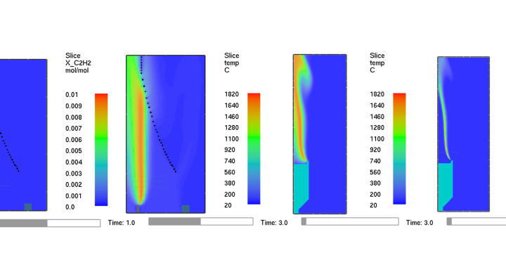 In order from left to right: OH concentration using GRI Mech 3.0 prior to the suppressant, CH4 cup burner temperature, C2H2 concentration using Lu-Law, and Smyth burner temperature