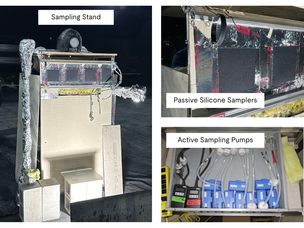 Collage of images showing the sampling setup used in vehicle fire experiments. The large image on the left displays the full sampling stand positioned at 3.0 meters in front, 4.5 meters behind, and 8.7 meters above the vehicle. The top right image zooms in on the passive silicone samplers, and the bottom right image highlights the active sampling pumps. Each image is labeled accordingly.