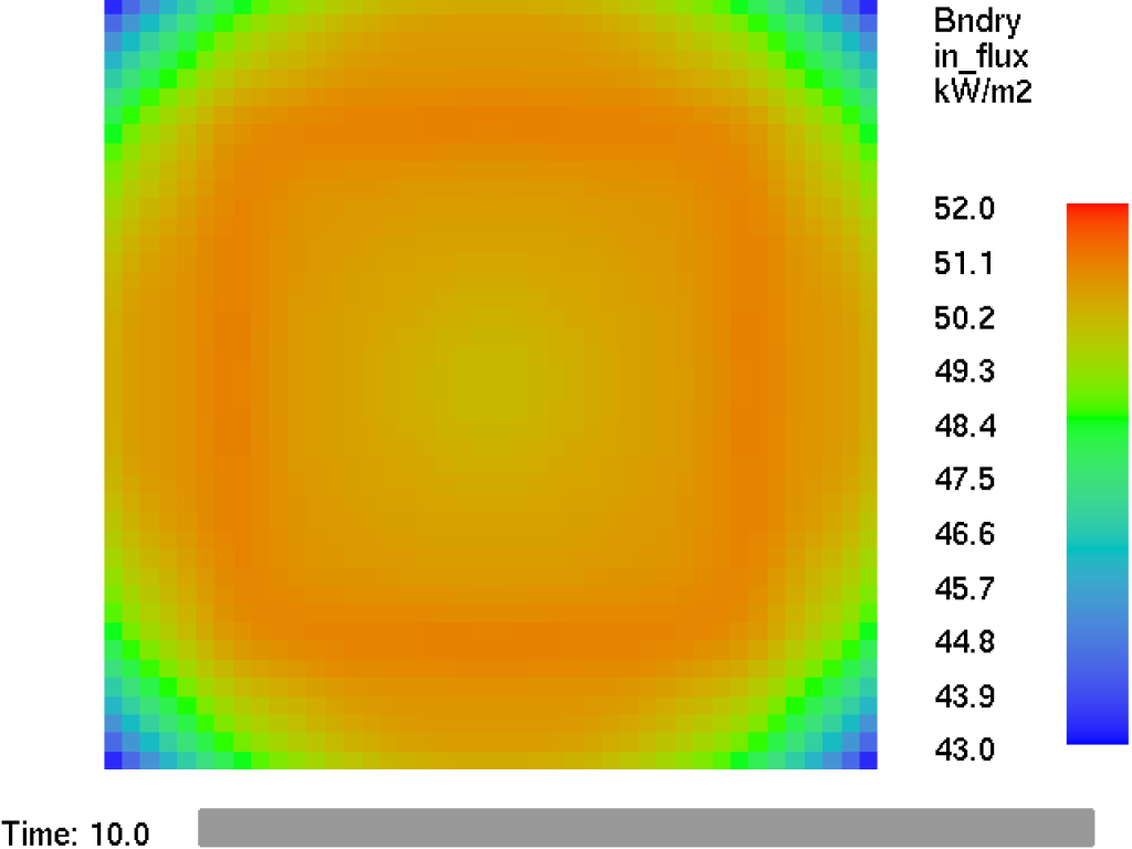 A contour plot showing the predicted, time-averaged, incident heat flux (kW/m2) to a sample in a cone calorimeter set to a radiant flux of 50 kW/m2.