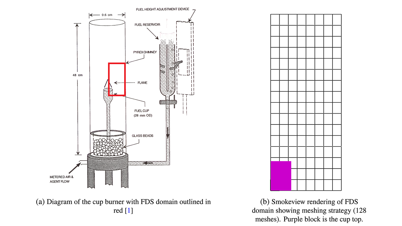 Cup burner geometry