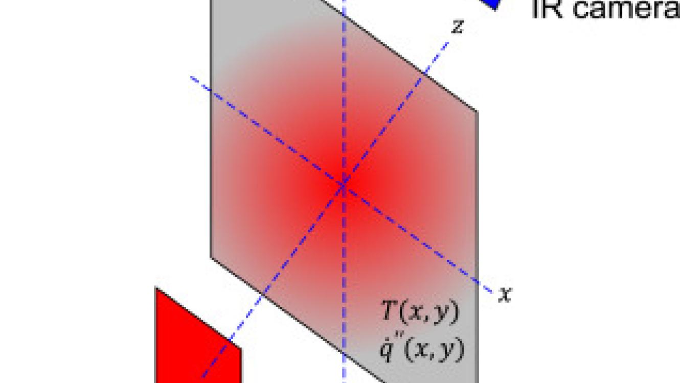 Intended experimental configuration for the application of HFTIS.